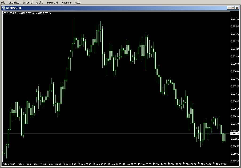 MTF_BrainTrend1Sig.mq4