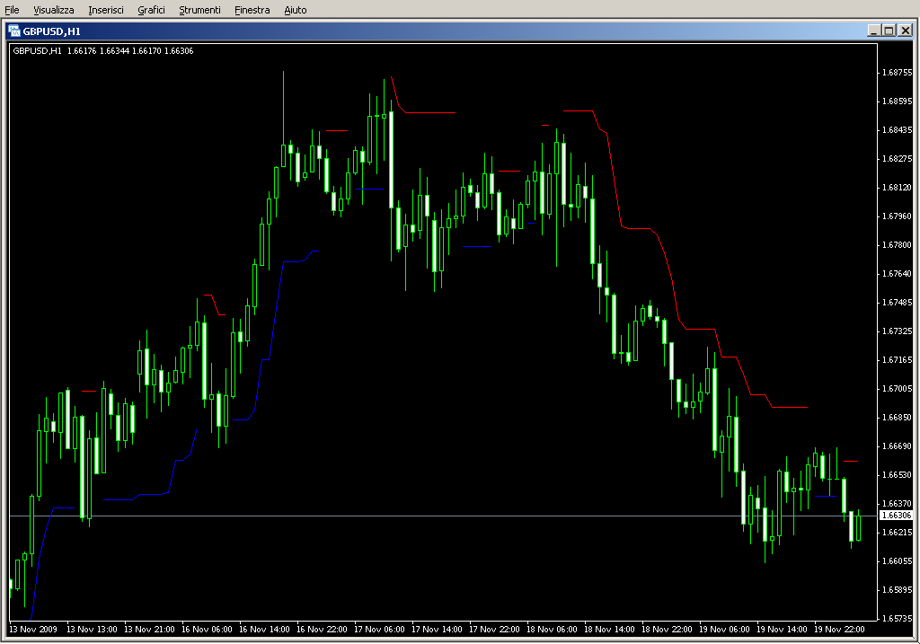 MTF_BrainTrend1StopLine.mq4