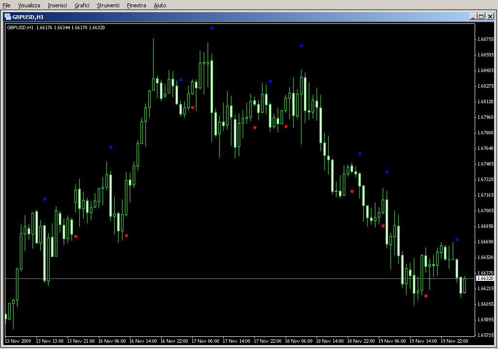 MTF_BrainTrend2Sig.mq4