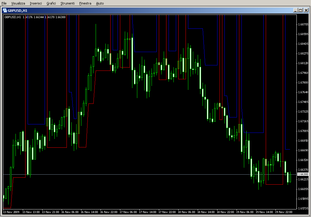 MTF_BrainTrend2StopLine.mq4