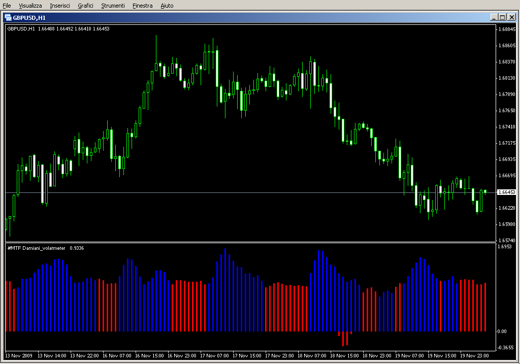 MTF_Damiani_volatmeter.mq4