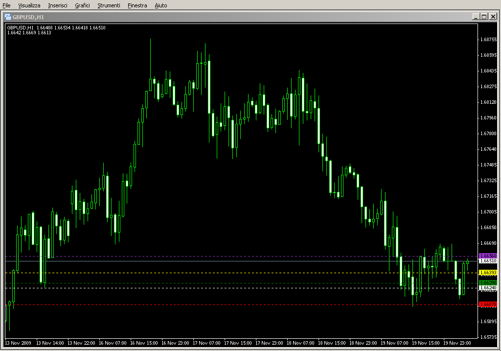 MTF_Dinapoli_Target_001.mq4