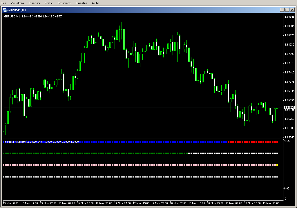 MTF_Forex_freedom_Bar.mq4