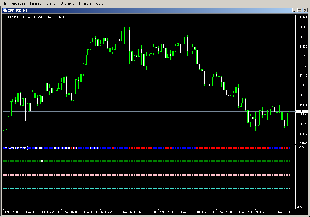 MTF_Forex_freedom_Bar_v2_60m_Hercs.mq4