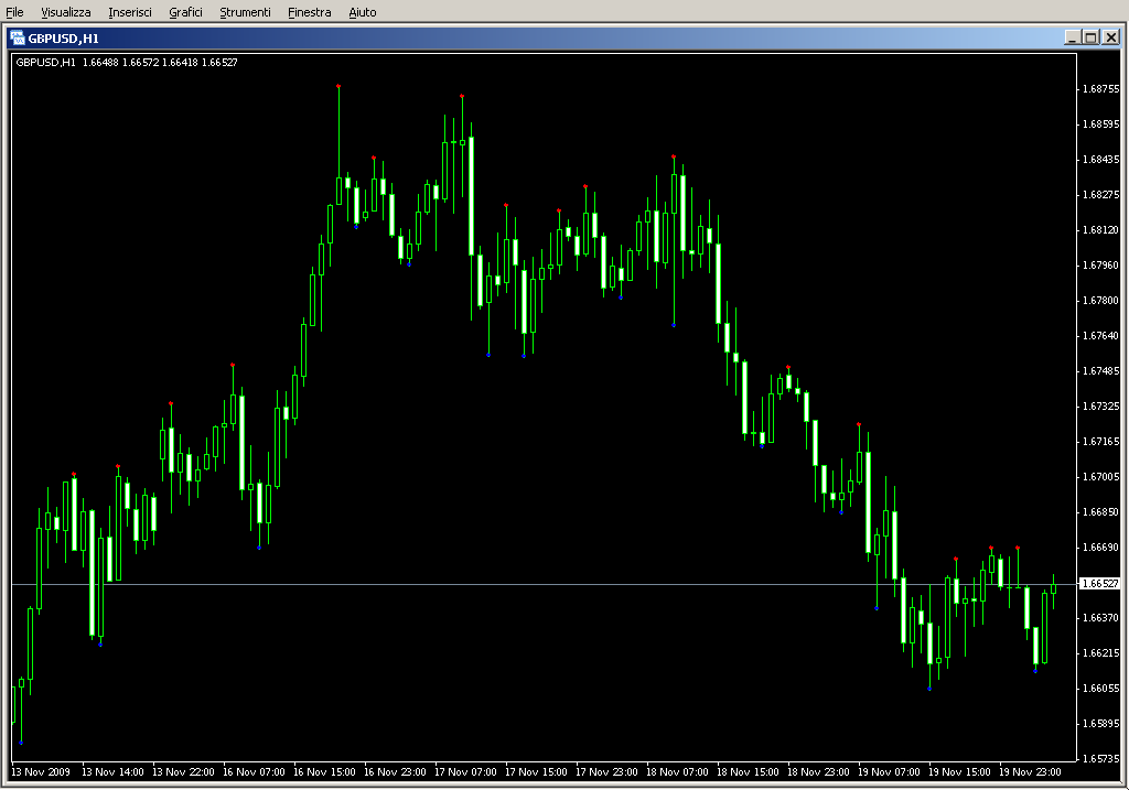 MTF_Fractal.mq4