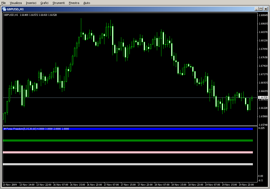 MTF_Heiken_Ashi_Freedom_Bar.mq4