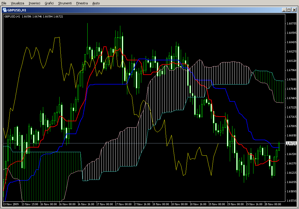 MTF_Ichimoku_v1.mq4