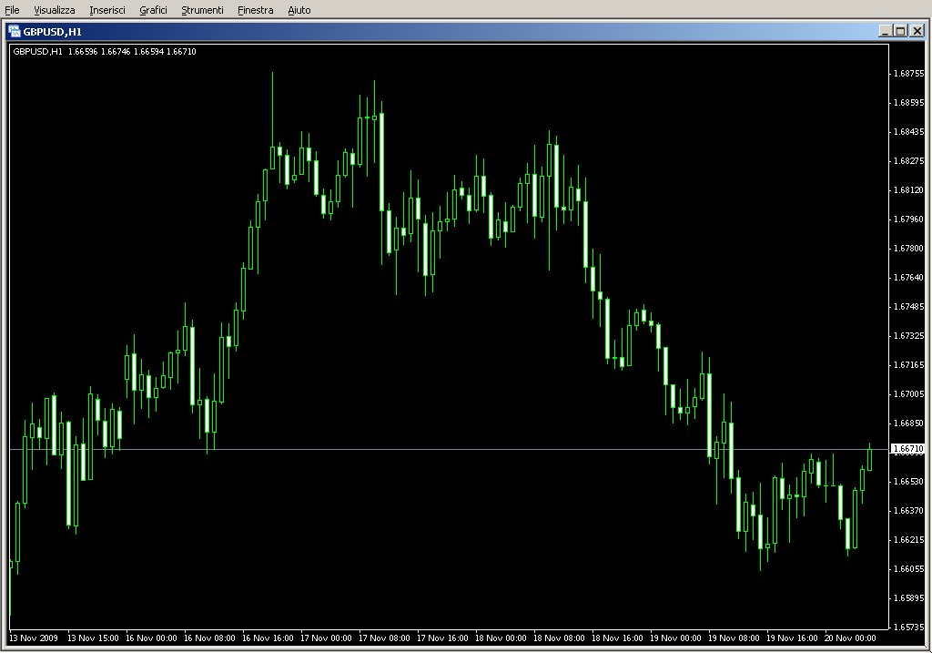 MTF_Instant_Trendline.mq4