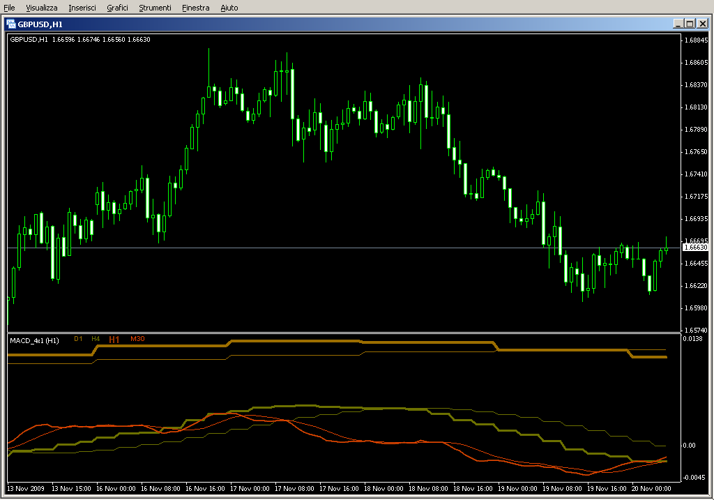 MTF_MACD_4x1v3M.mq4