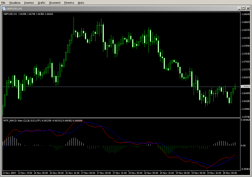 MTF_MACD_Alert.mq4