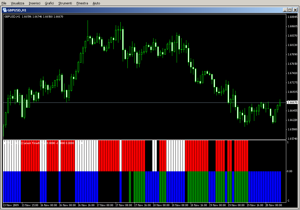 MTF_MACD_Bars_v1.mq4