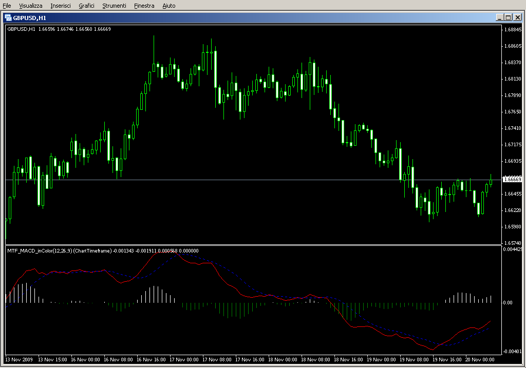 MTF_MACD_inColor_Alert.mq4