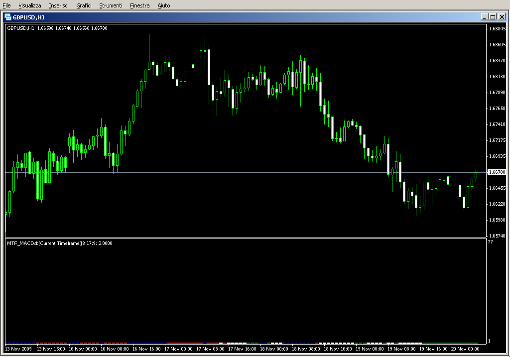 MTF_MACD_sBar_4Cm.mq4