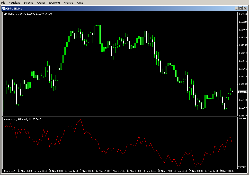 MTF_Momentum.mq4