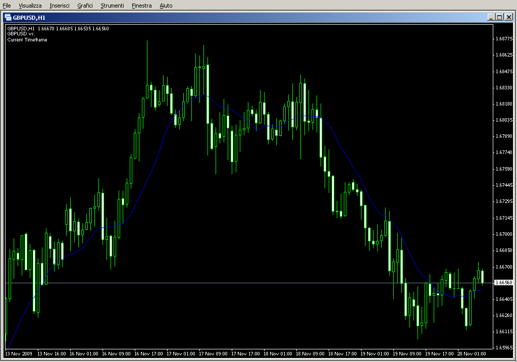 MTF_MovingAverage_Correlation.mq4