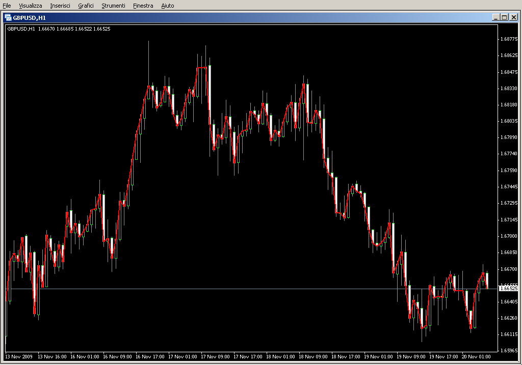 MTF_MovingAverage_Ugrade_Example.mq4