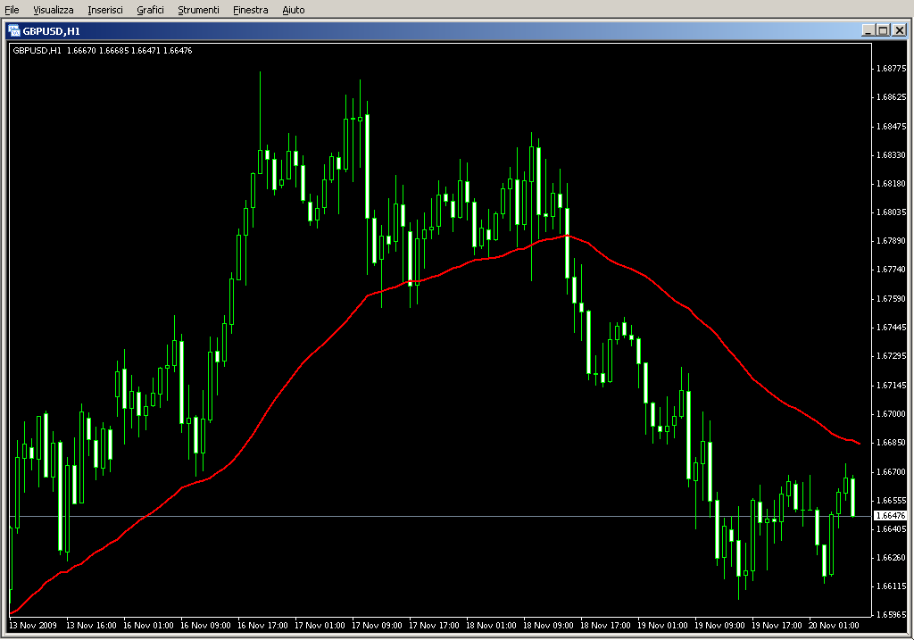 MTF_MovingAverage_v1.1.mq4