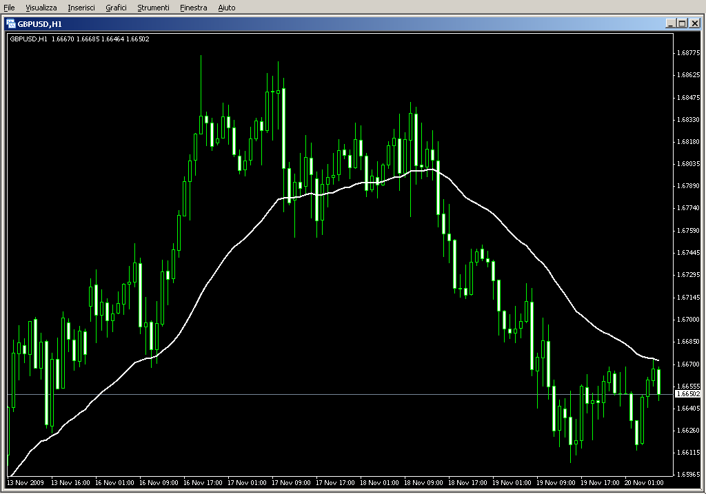 MTF_MovingAverage_v1RL.mq4