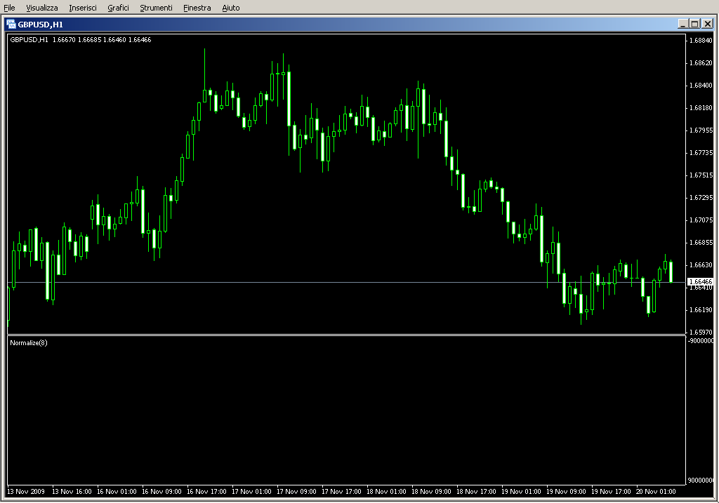 MTF_Normalize.mq4