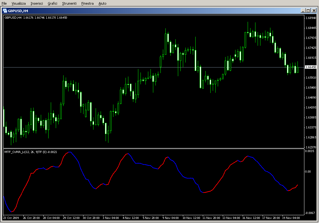 MTF_PCCI_Bars.mq4