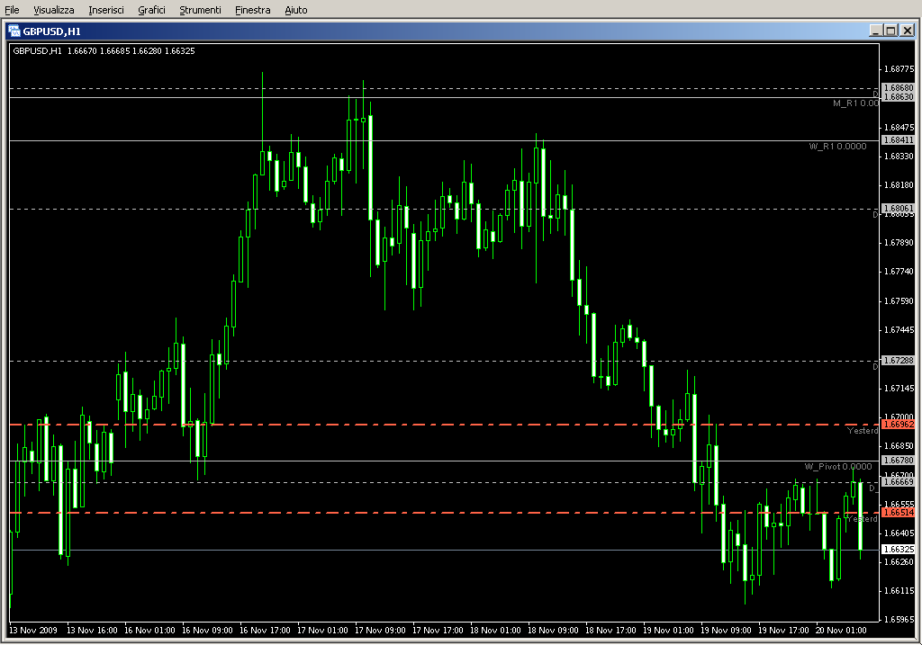 MTF_Pivots.mq4