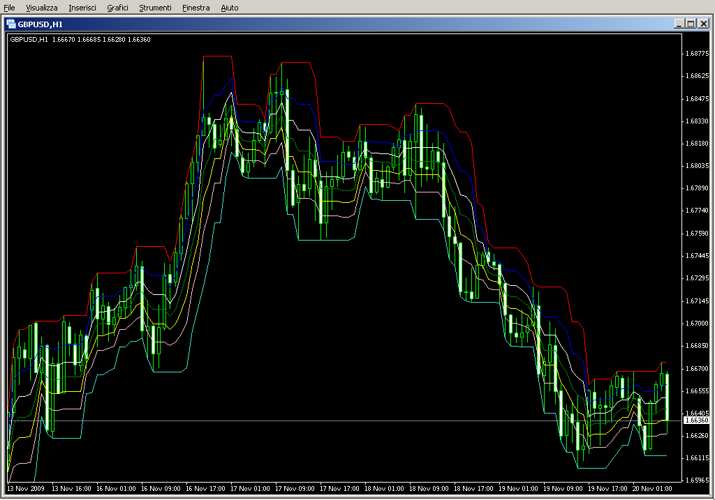 MTF_PriceChannel_FiboLevels.mq4