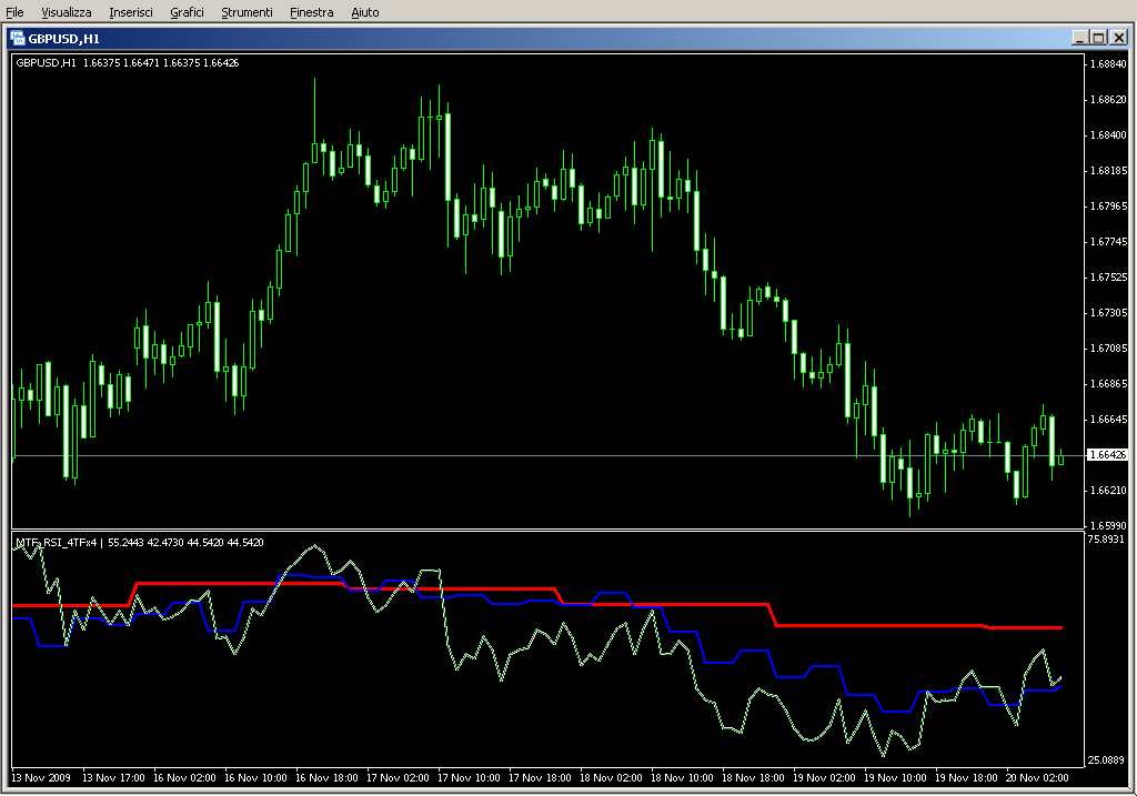 MTF_RSI_4TF_X4.mq4