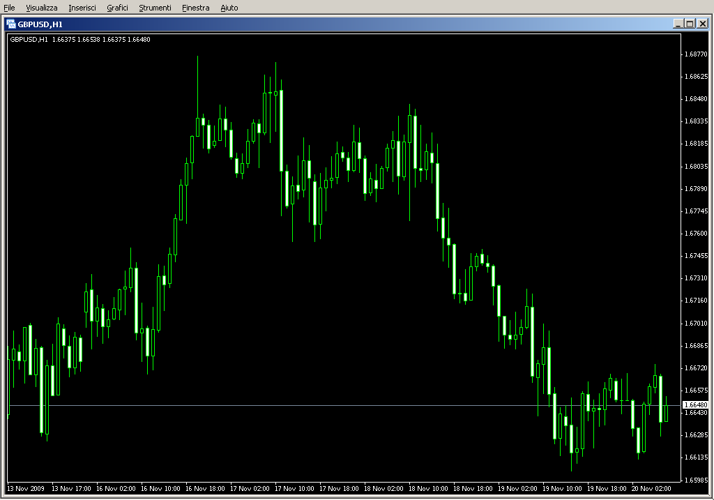 MTF_SA_Supersignals.mq4