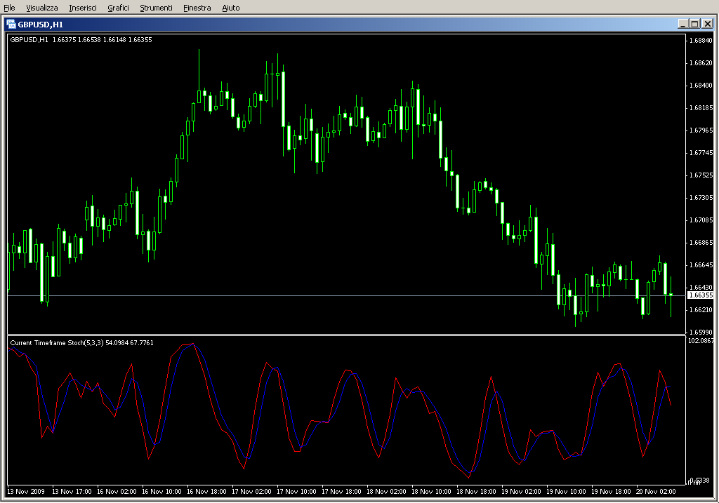 MTF_Stochastic_001.mq4