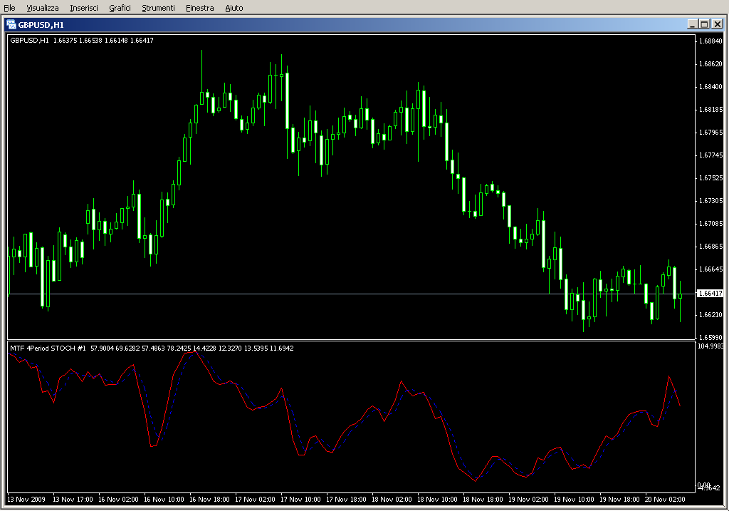 MTF_Stochastic_Standard.mq4