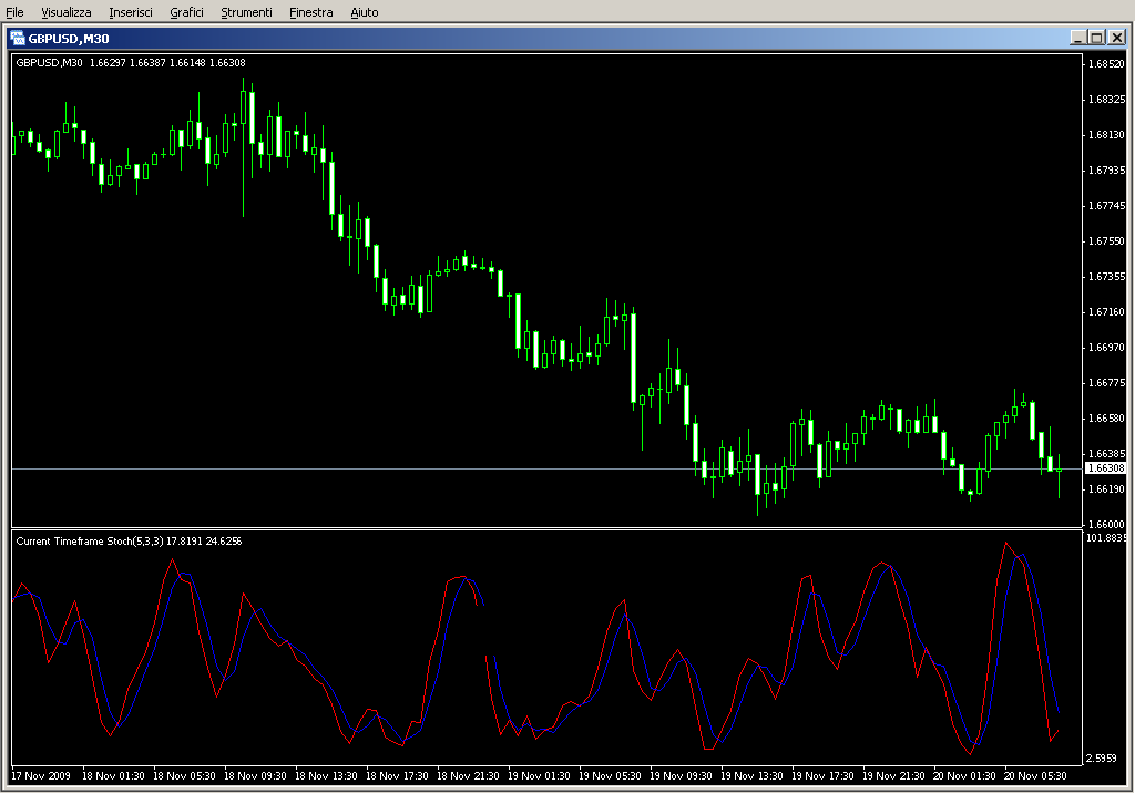 MTF_Stochastic_ks01.mq4