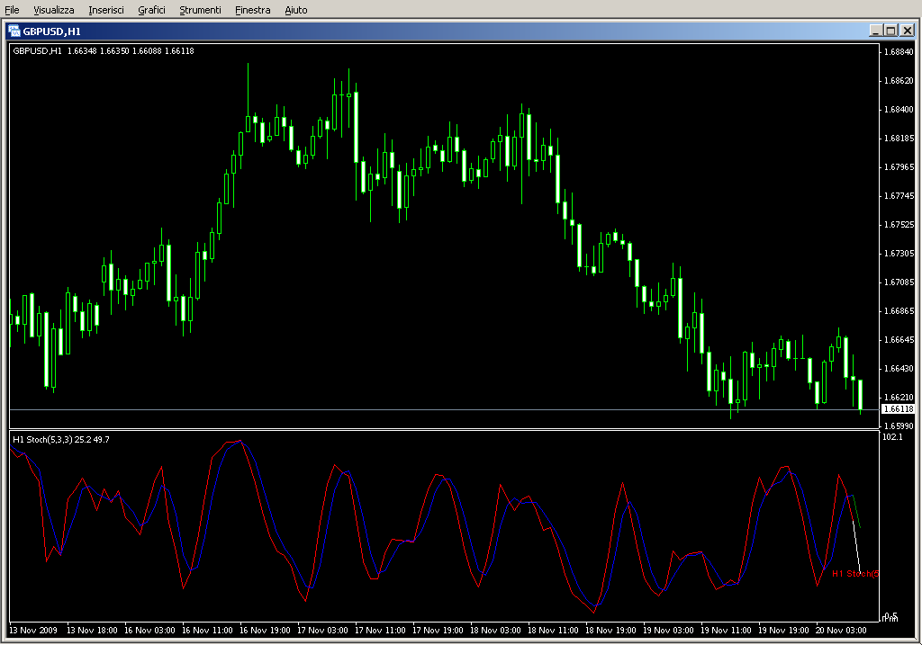 MTF_Stochastic_v2.0.mq4