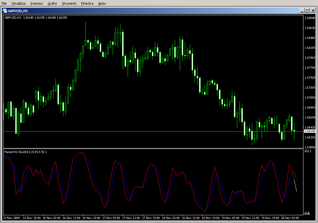 MTF_Stochastic_v2.0_001.mq4