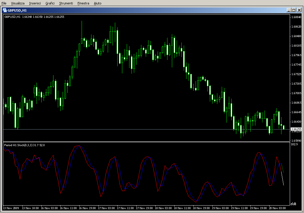 MTF_Stochastic_v2.0_002.mq4