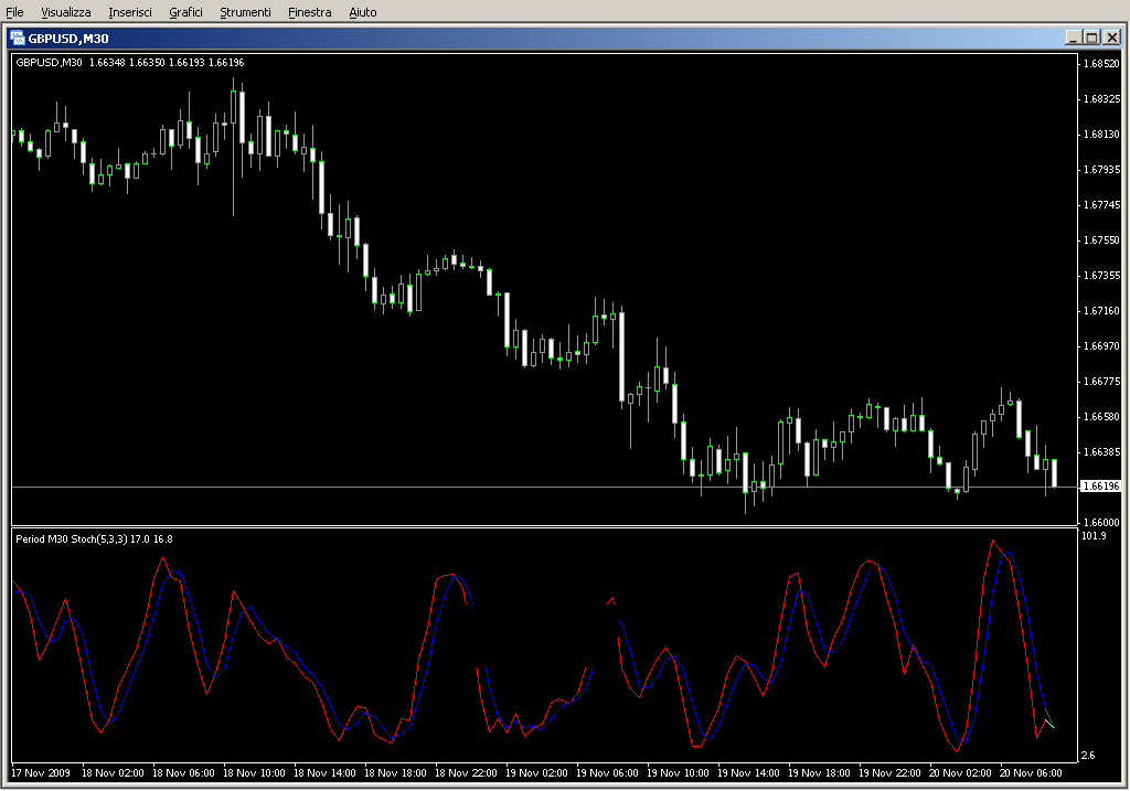 MTF_Stochastic_v2.0_Alert.mq4