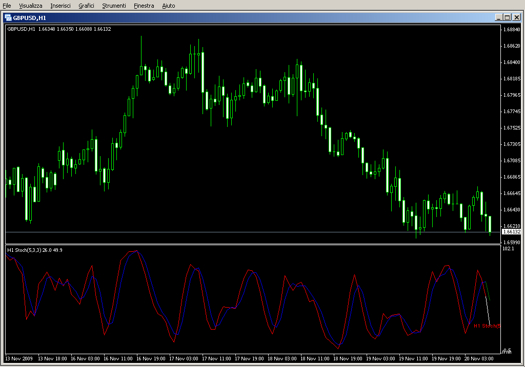 MTF_Stochastic_v2.0_Iya_bz.mq4