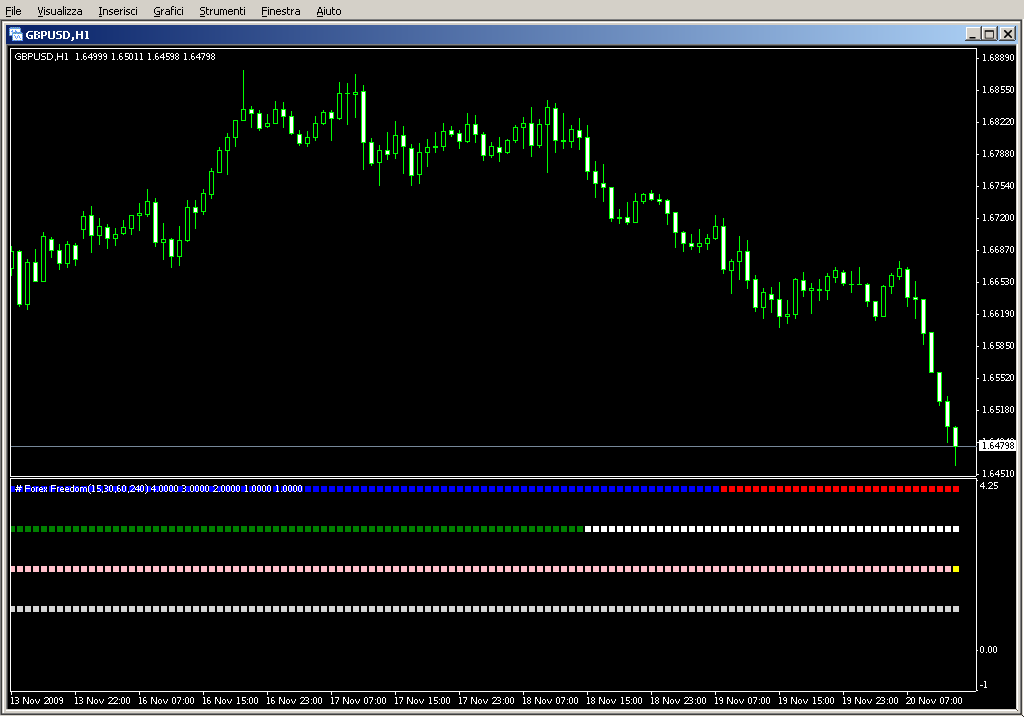 MTF_SuperTrendBar.mq4