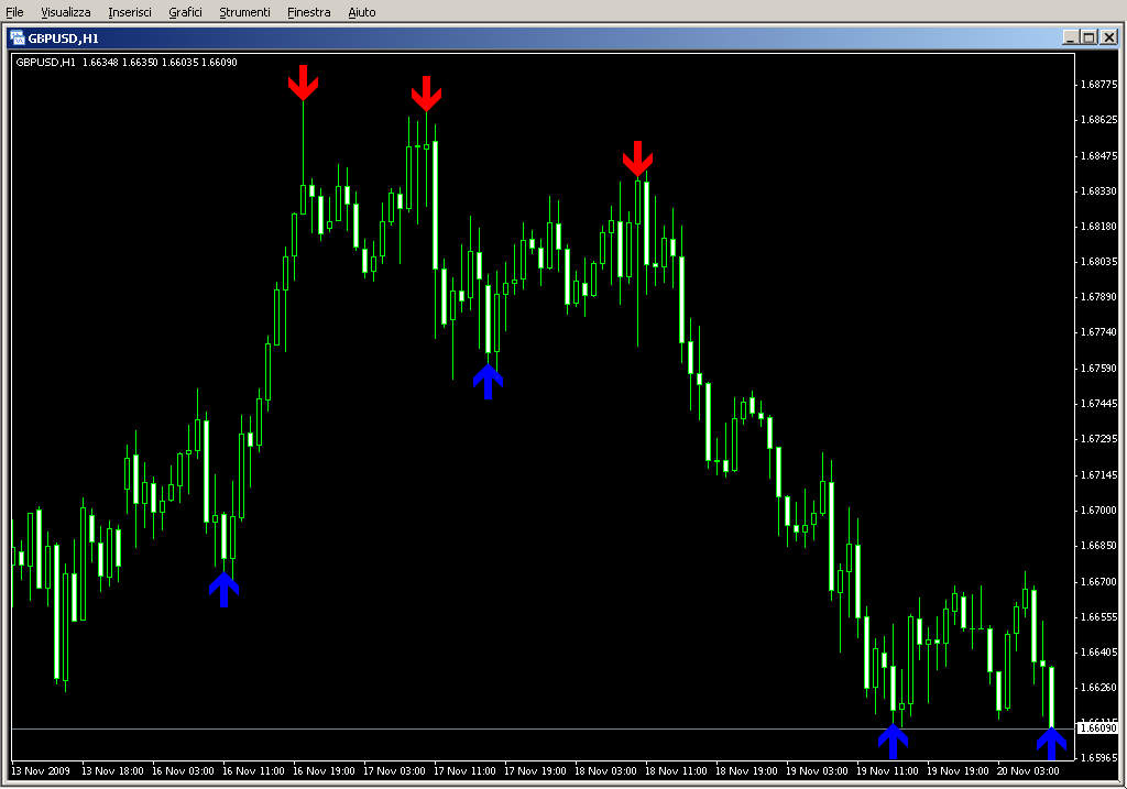 MTF_Super_signals_v1_001.mq4