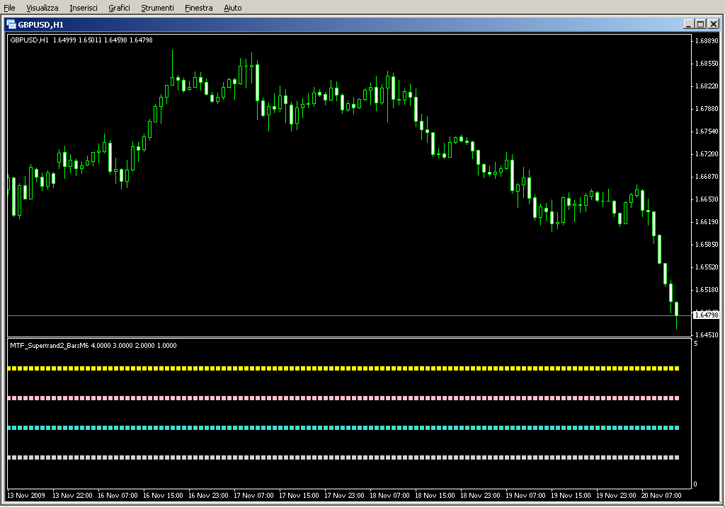 MTF_Supertrand2_BarsM6.mq4