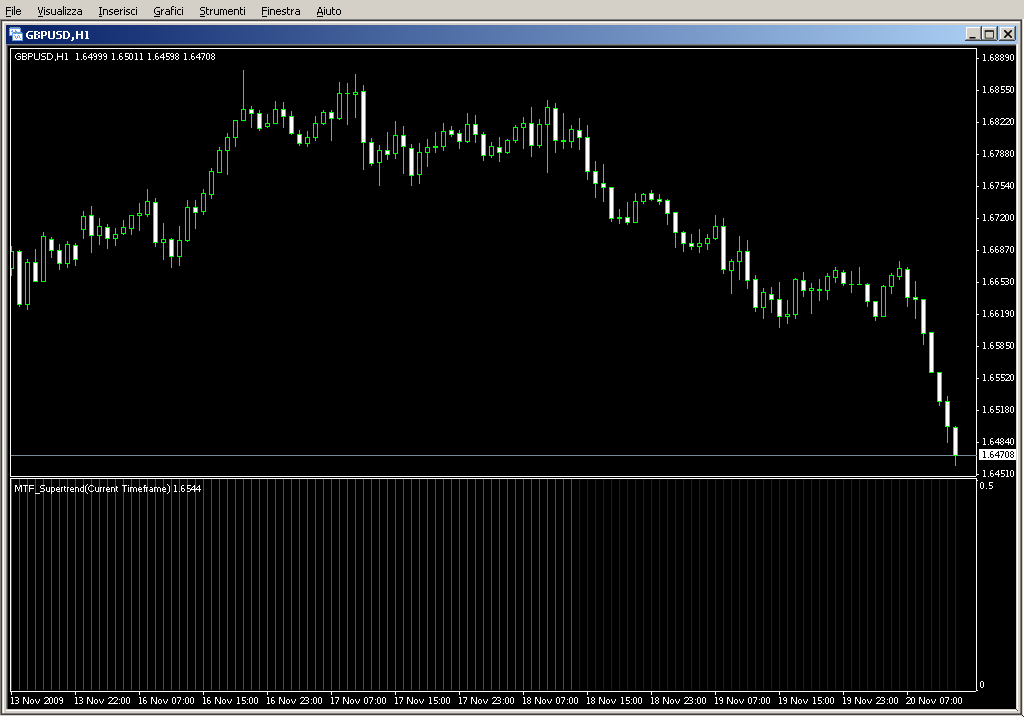 MTF_Supertrend.mq4