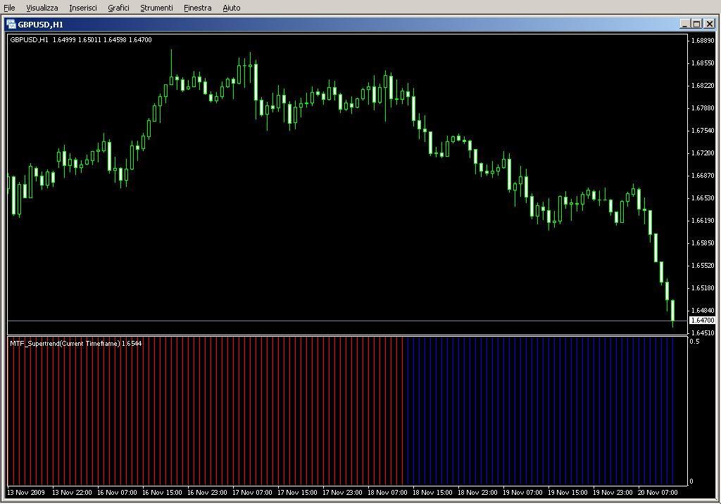 MTF_Supertrend1.mq4