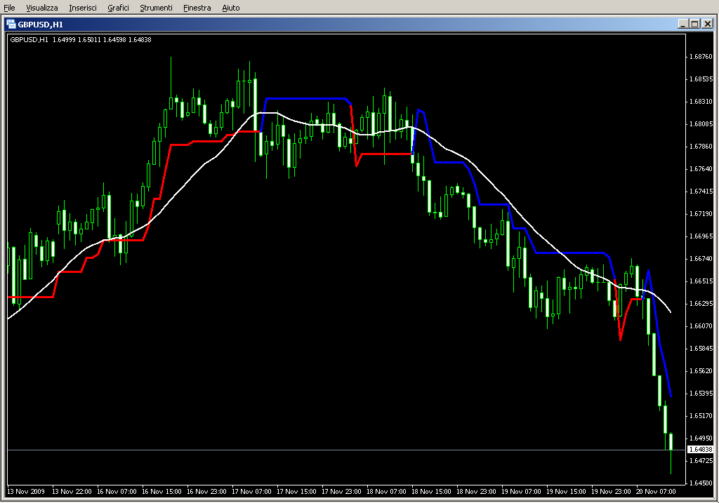 MTF_Supertrend2.mq4