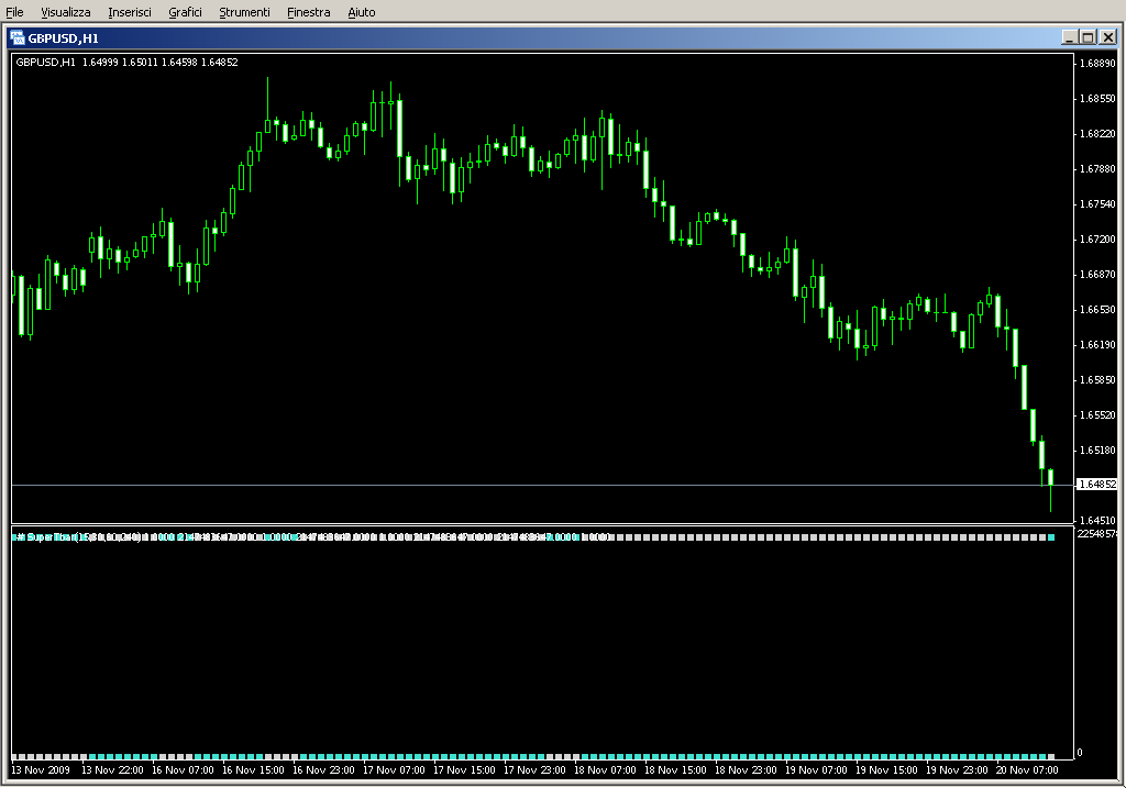 MTF_Supertrend_Bar.mq4