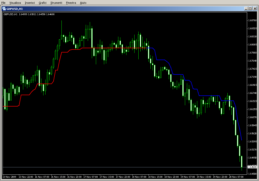 MTF_Supertrend_On_Price.mq4