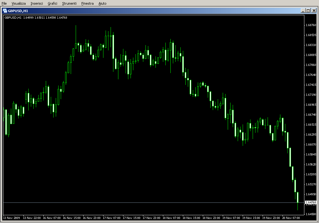 MTF_Support_and_Resistance_(Barry).mq4