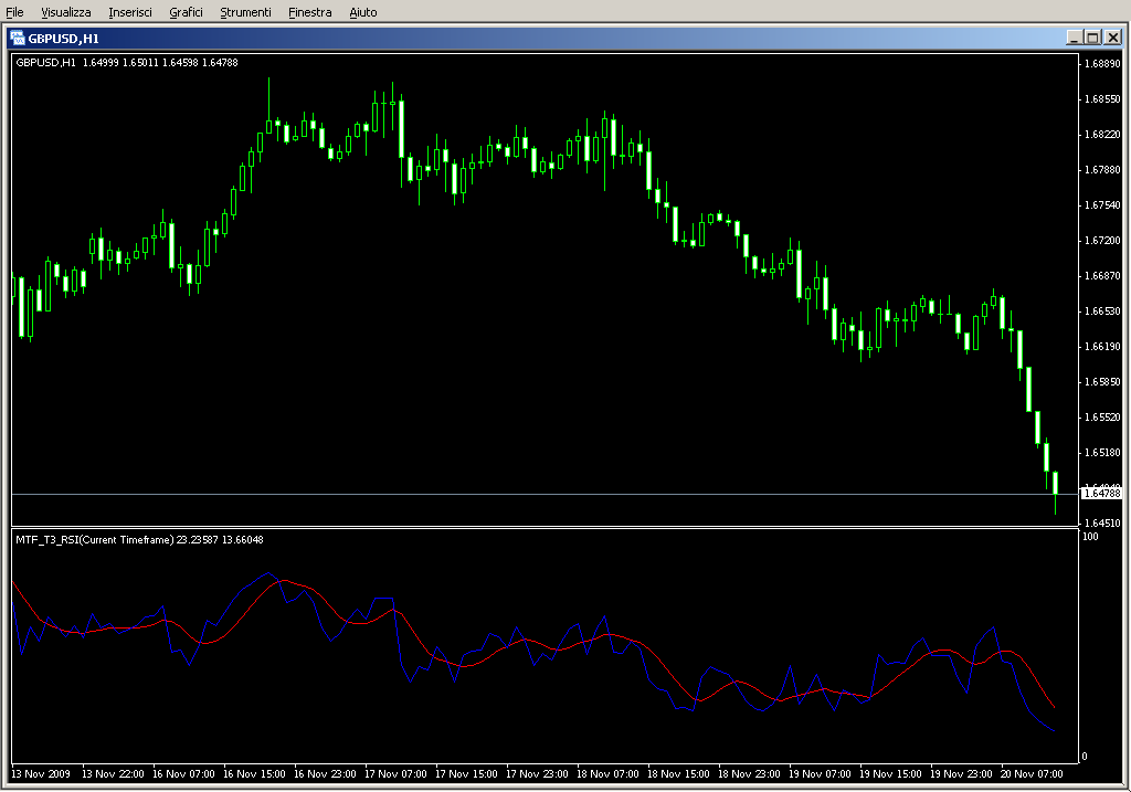 MTF_T3_RSI.mq4