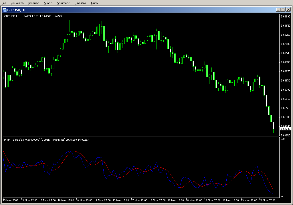 MTF_T3_RSI_001.mq4