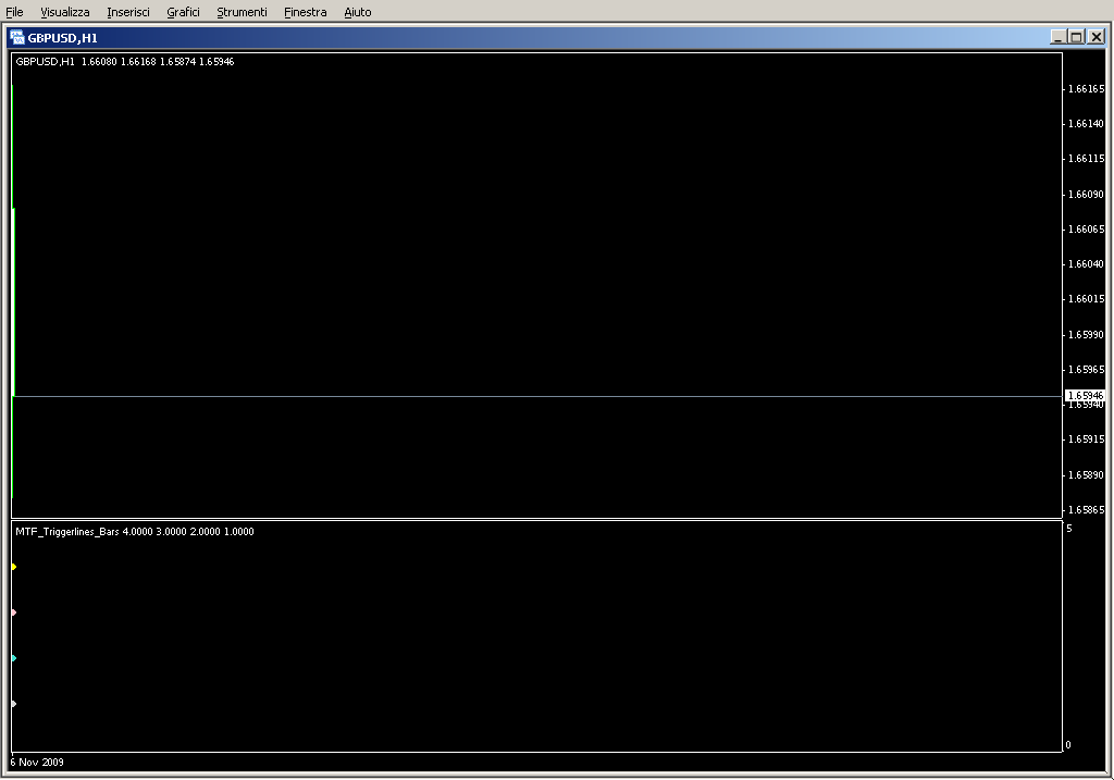 MTF_Triggerlines_Bars.mq4