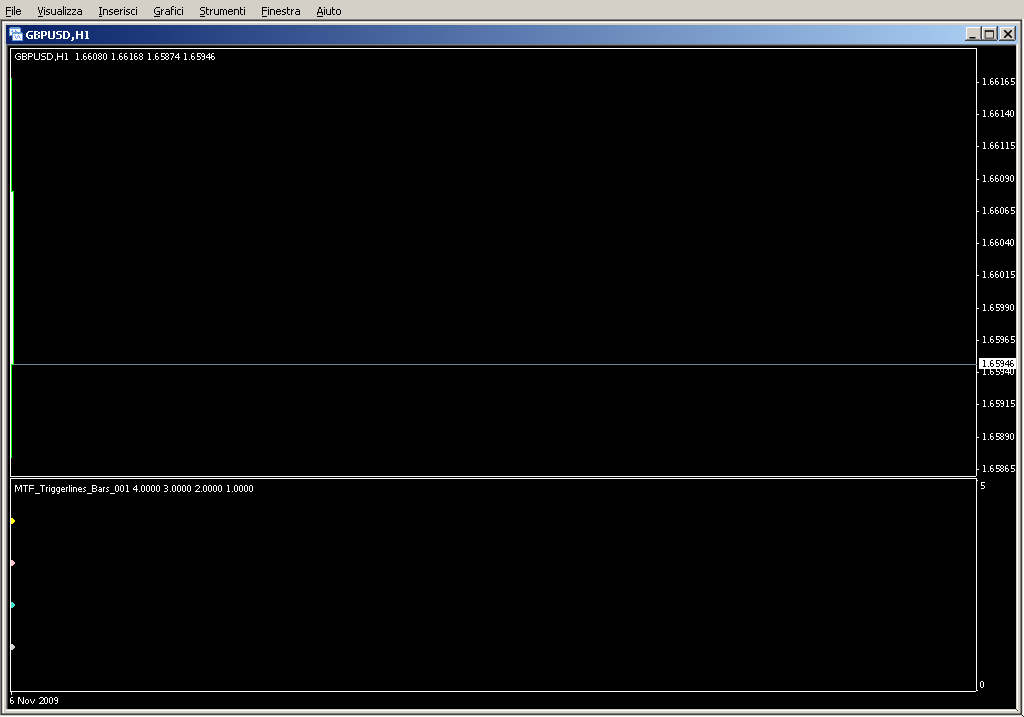 MTF_Triggerlines_Bars_001.mq4