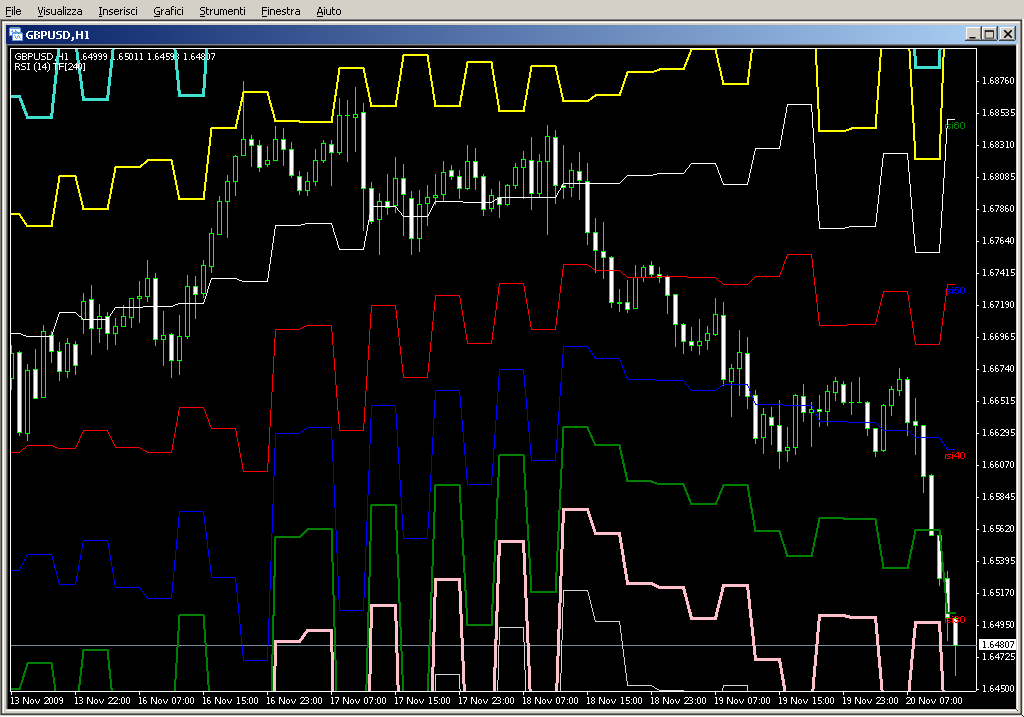 MTF_WaddahAttar_RSI_Levels.mq4